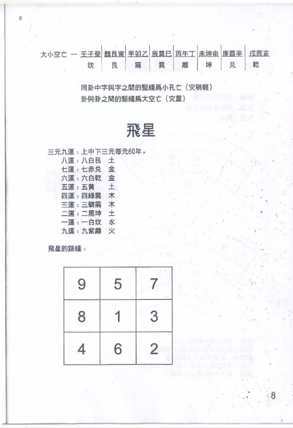 朱祖夏飞星阴阳宅风水内部授徒录音