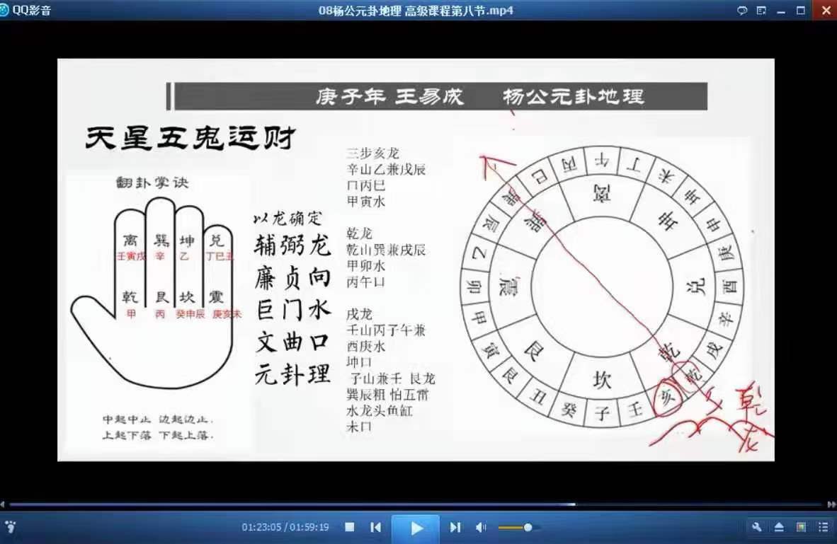王易成江西三僚【杨元公‬卦地理】正传脉‬承 11集视频+讲课教材