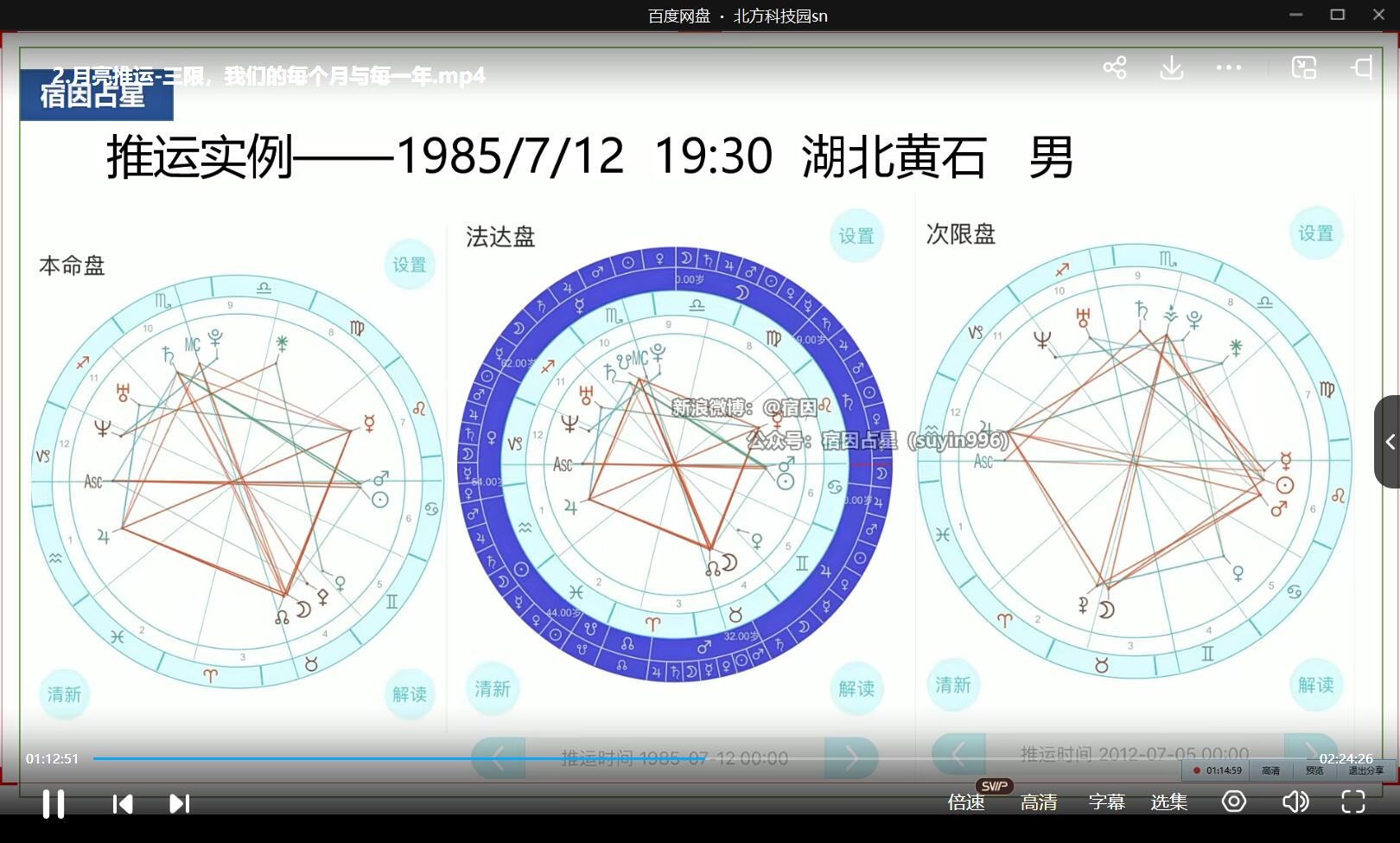 宿因占星初中阶入门+综合解盘+高阶推运共17个视频