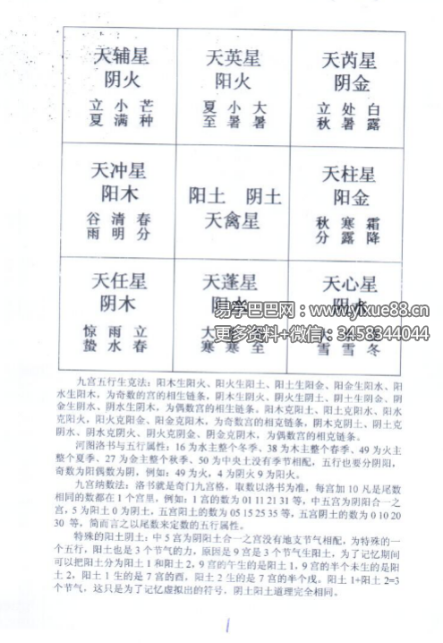 王伟光《奇门遁甲九宫五行生克测彩法》41页