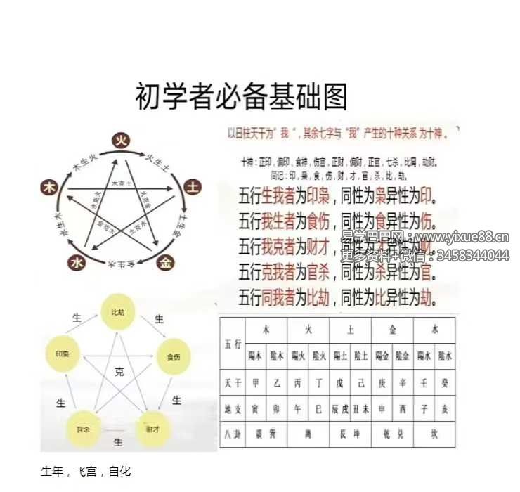 陈小飞 紫微斗数学习笔记 67页