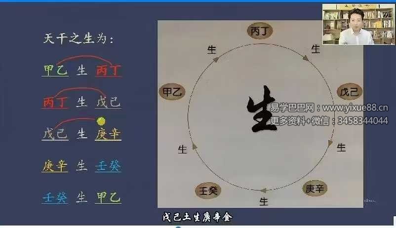 孙乘易 四柱八字实战教学62集