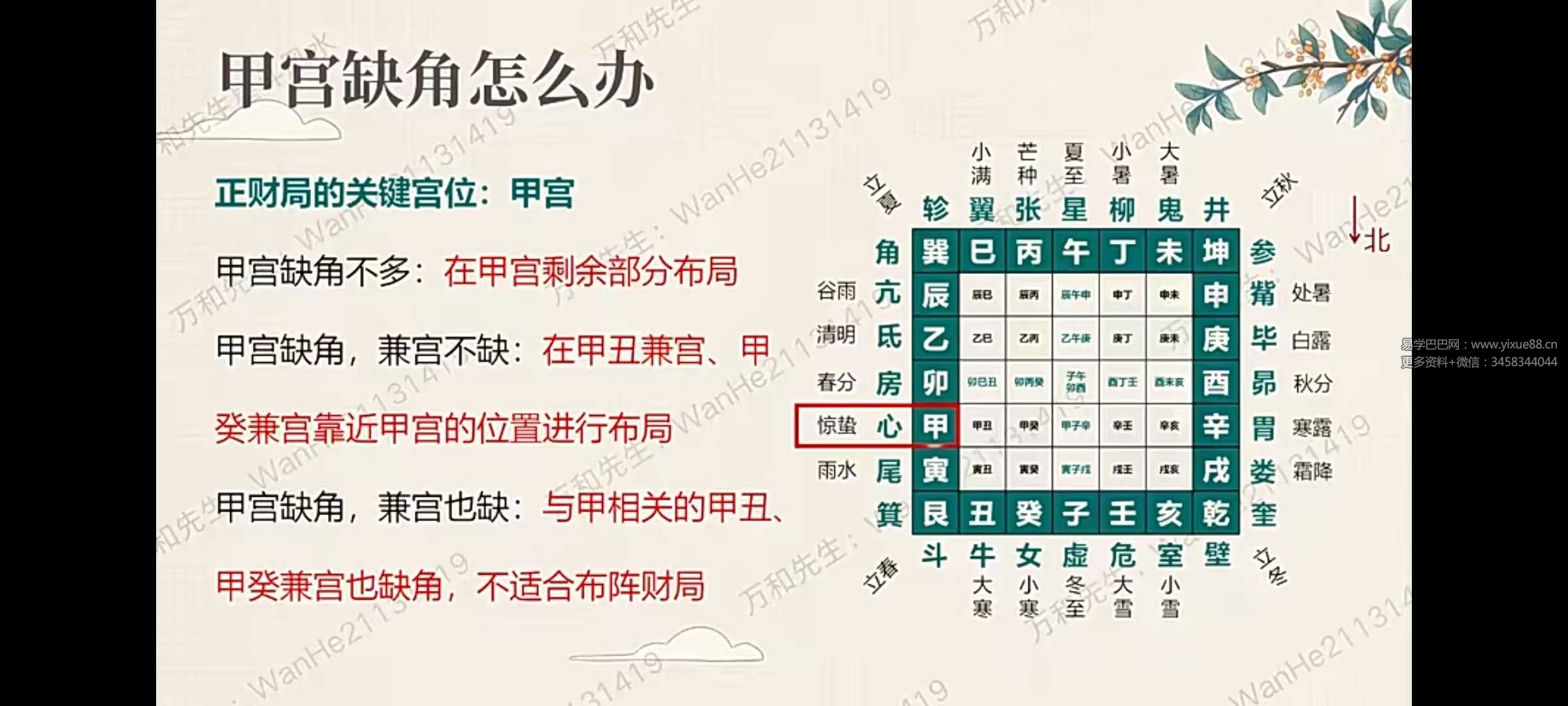 万和《星斗风水传承班》基础+进阶28集 附课件+作业
