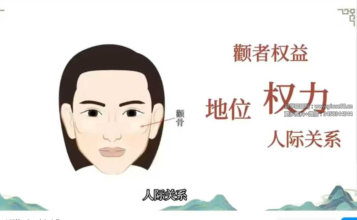 程驿老师《快速成交的面相识人课》13集视频