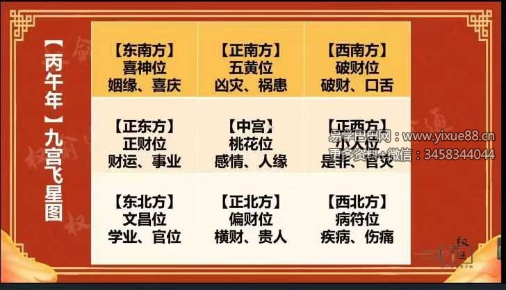 权愈通 2026流年运势3集视频