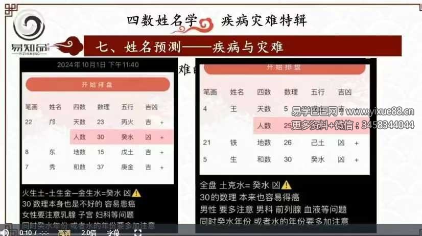 林可微《四数姓名学-灾难疾病预测专题》7集约7.5小时